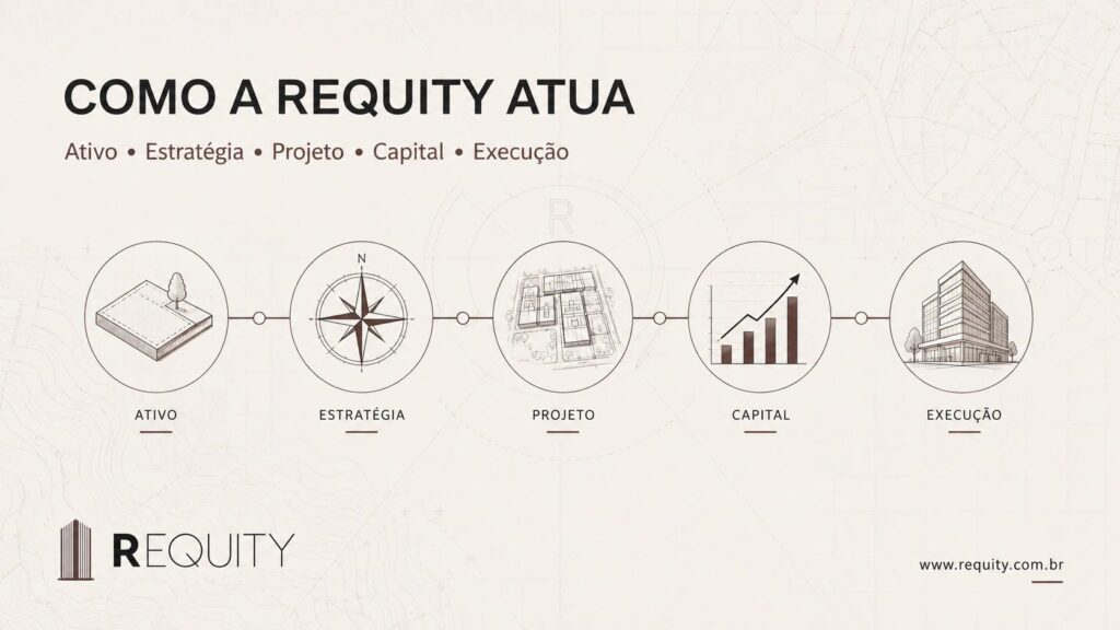 Como a REQUITY atua na estruturação imobiliária
