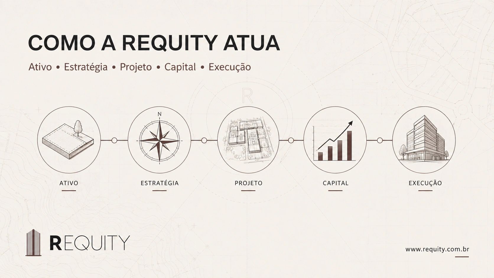 Como a REQUITY atua na estruturação imobiliária