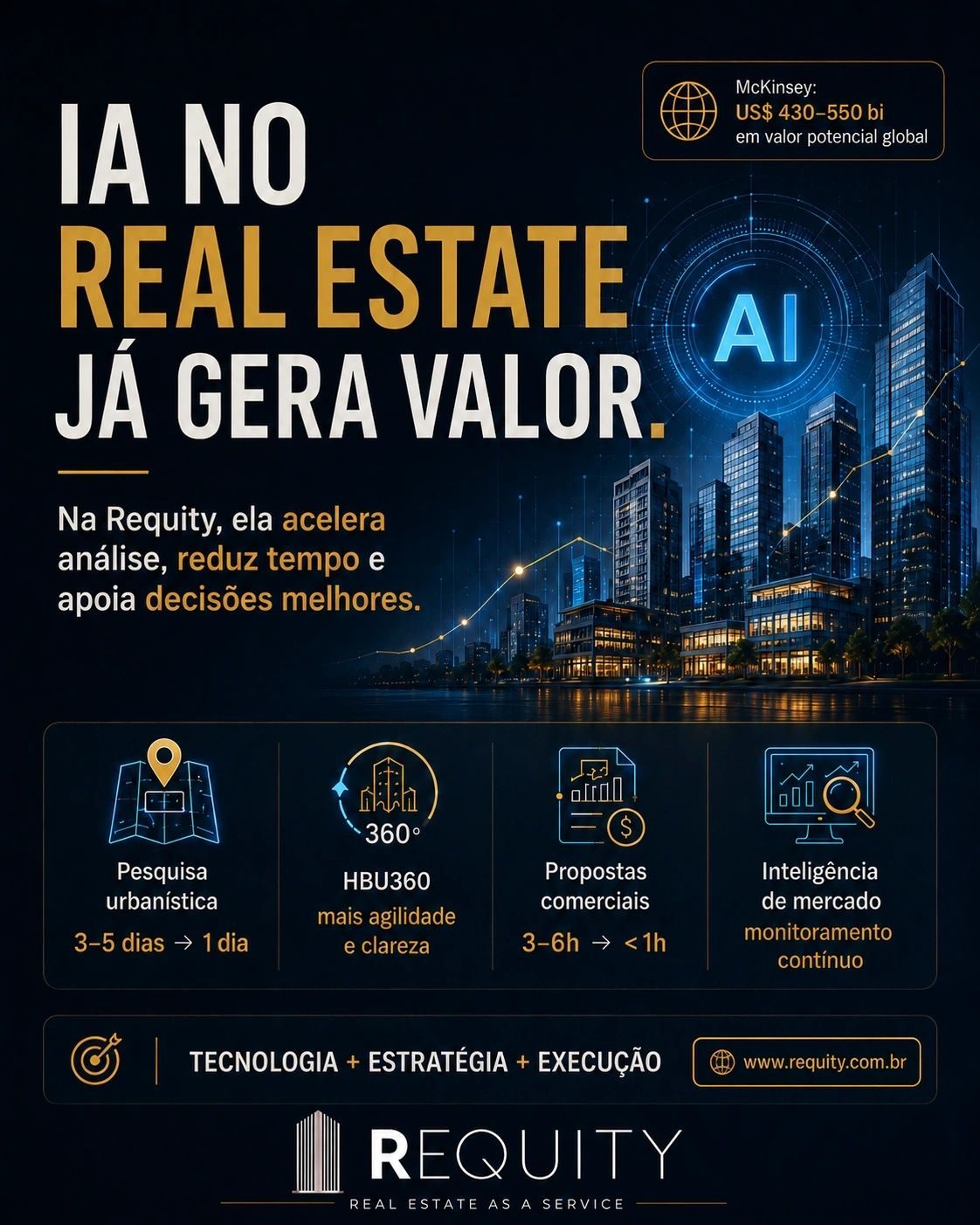 IA no Real Estate: de ferramenta a coexecutora