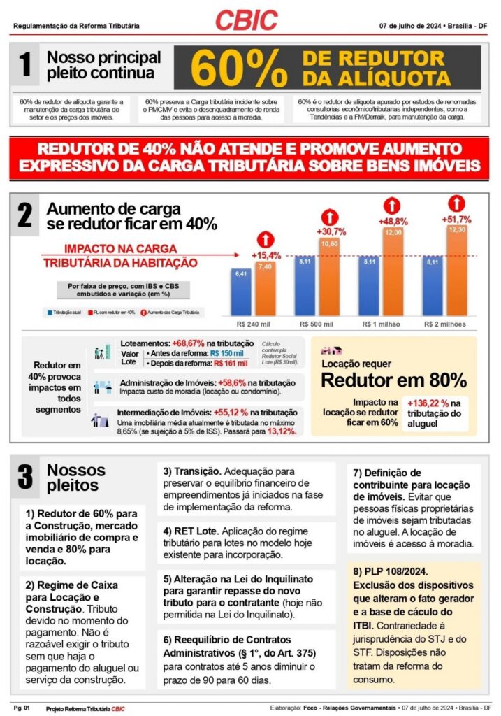 Reforma tributária e Real Estate: o que acompanhar