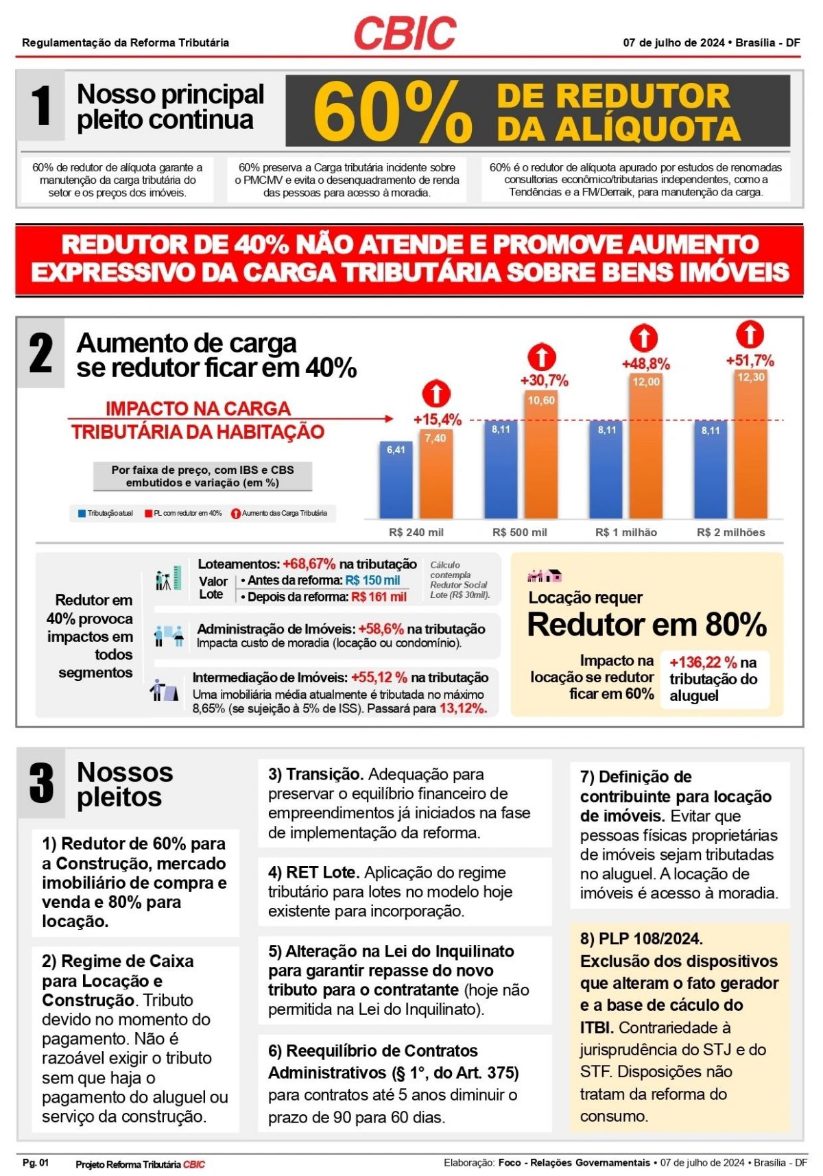 Reforma tributária e Real Estate: o que acompanhar
