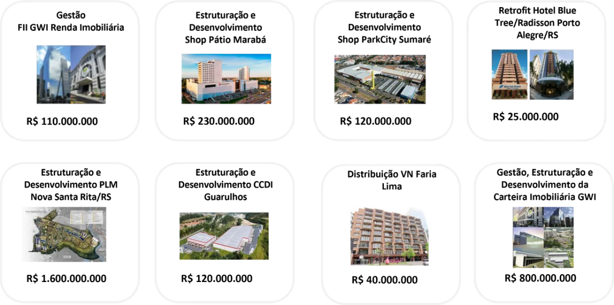 Track record da REQUITY: volume de negócios imobiliários e metros quadrados desenvolvidos